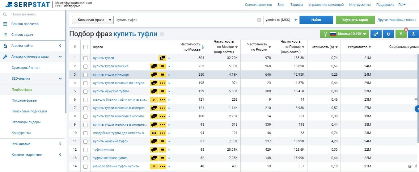 Отчет Подбор фраз по ключевой фразе в Яндексе в Serpstat