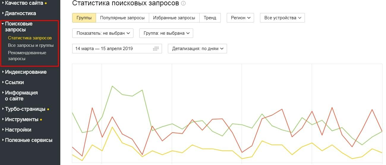 Статистика поисковых запросов Яндекс.Вебмастер