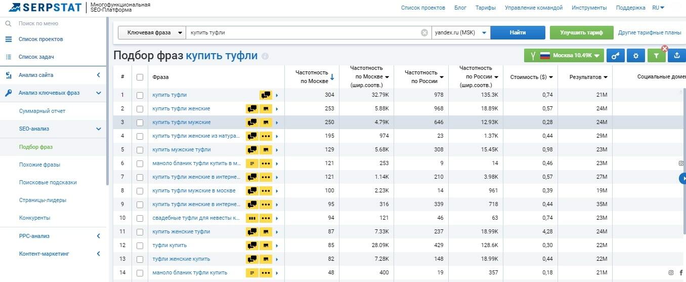 Отчет Подбор фраз по ключевой фразе в Яндексе в Serpstat