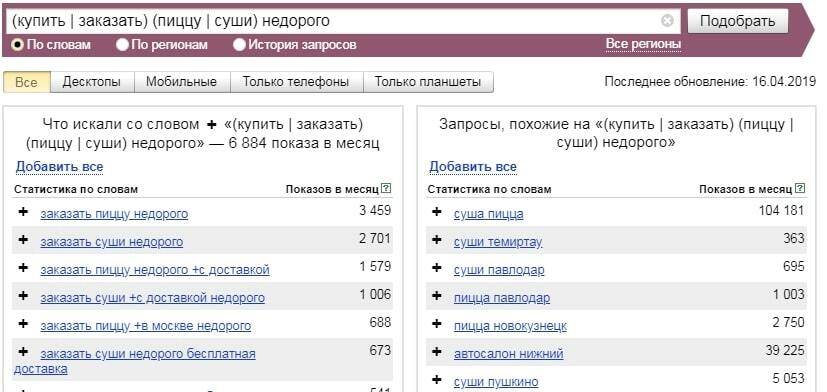 Скобки в Яндекс.Вордстат