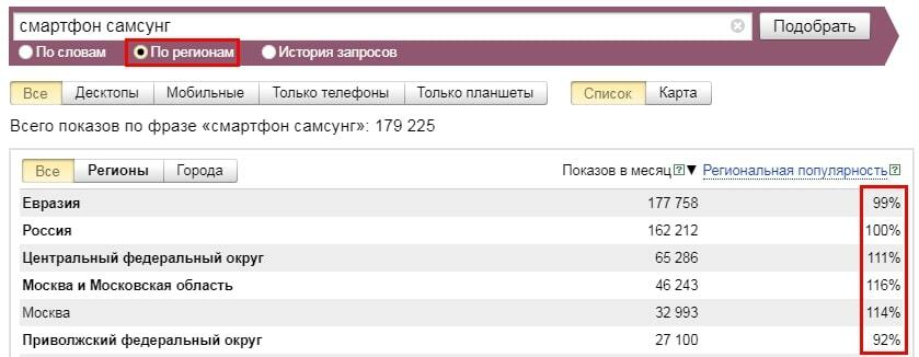 Статистика запросов по регионам Яндекс.Вордстат