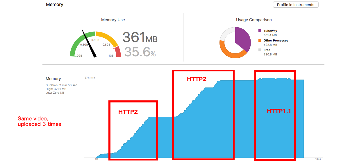 Разница в скорости между HTTP/1 и HTTP/2