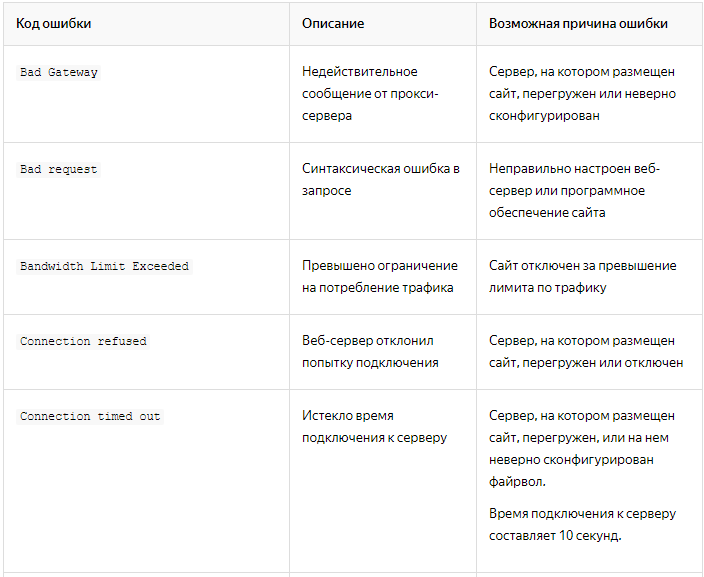 Результаты проверки доступности в Яндексе