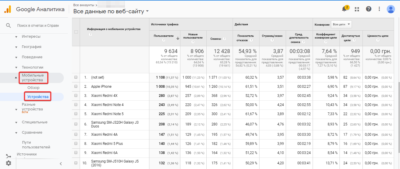 Мобильные устройства аудитории в Google Analytics