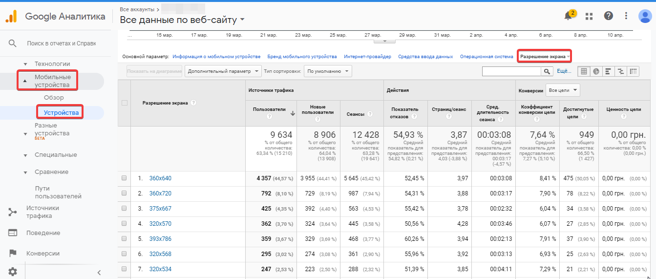 Разрешение экрана мобильных устройств в Google Analytics