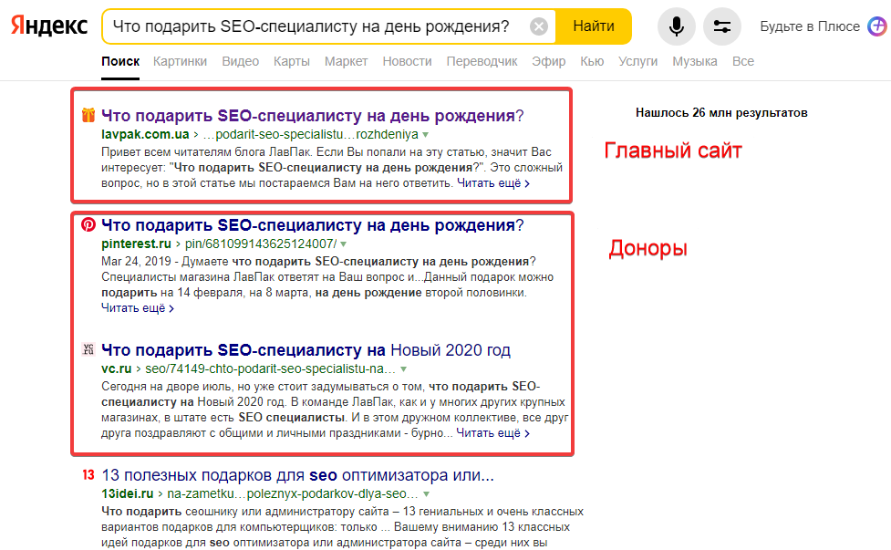 сайты-доноры в выдаче