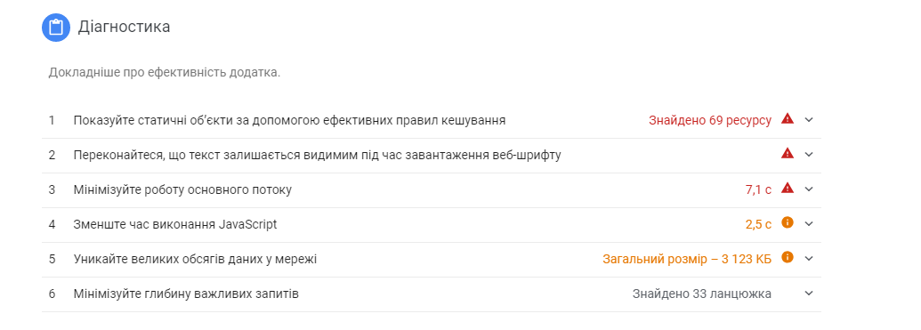 Рекомендации по ускорению загрузки страницы Page Speed Insights