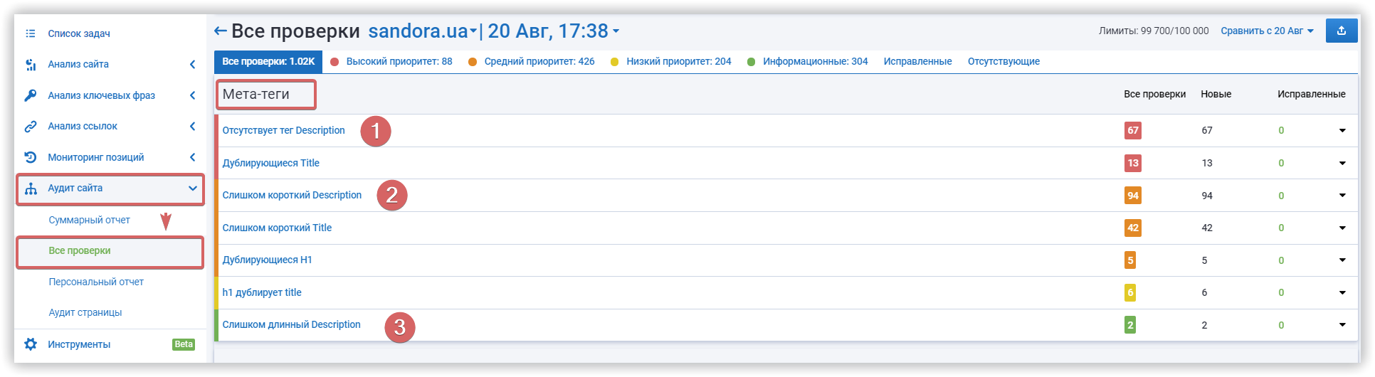 Ошибки в Description. Отчет Serpstat