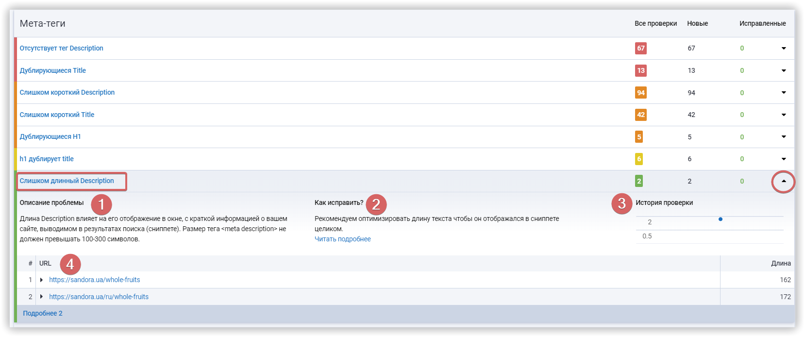 Отчет Serpstat детальная проверка ошибки в Description