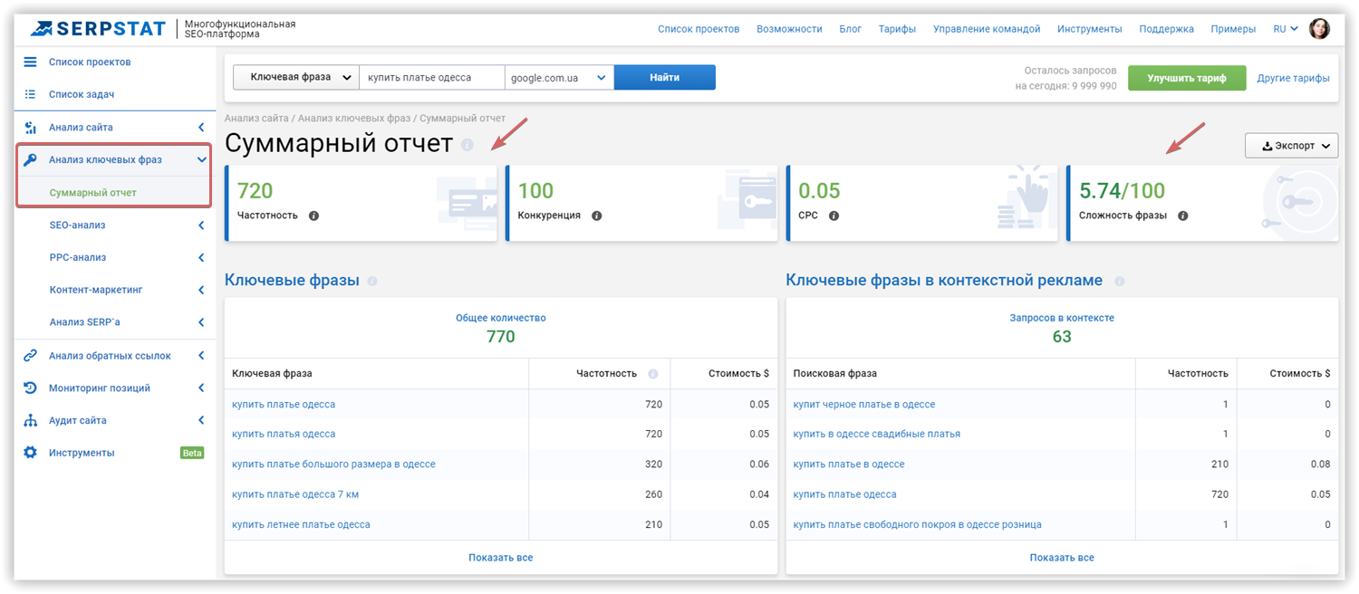 анализ ключевых фраз