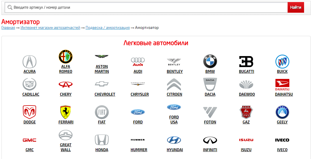 Анализ страницы сайта с каталогом производителей легковых автомобилей