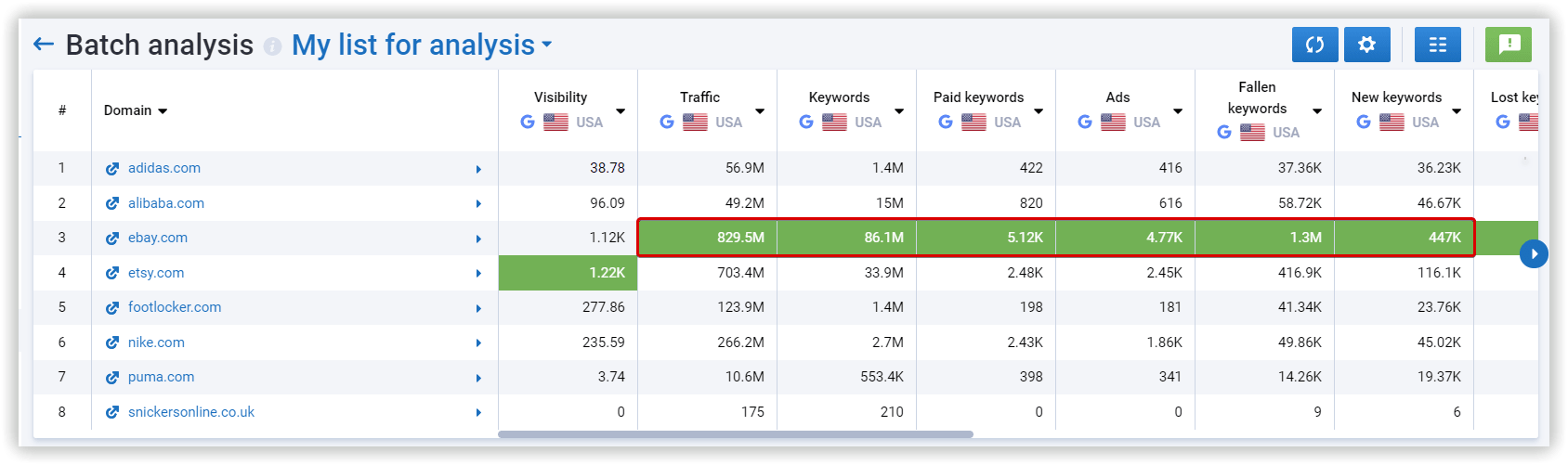 domains batch view