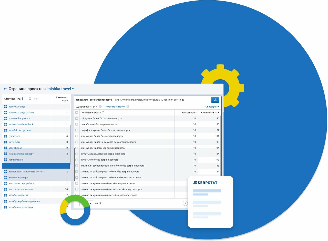 Инструмент кластеризации ключевых слов