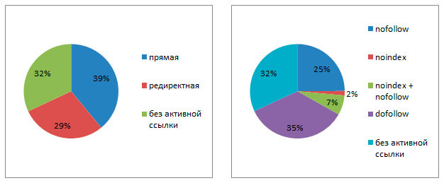 Влияние крауд маркетинга на SEO