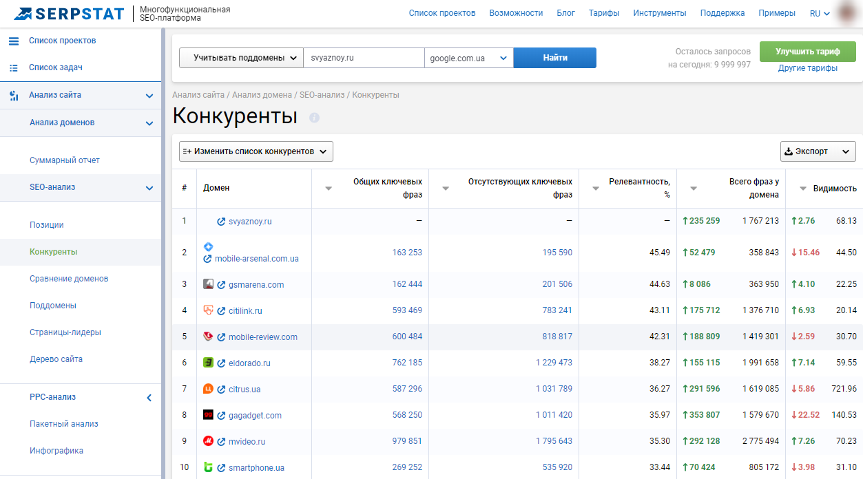 Анализ конкурентов сайта в Serpstat