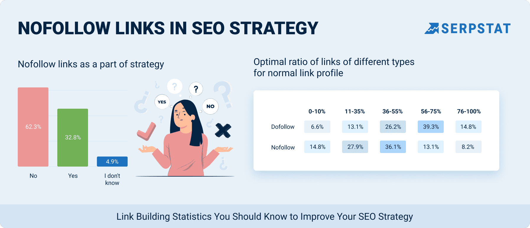 Nofollow links in SEO Strategy