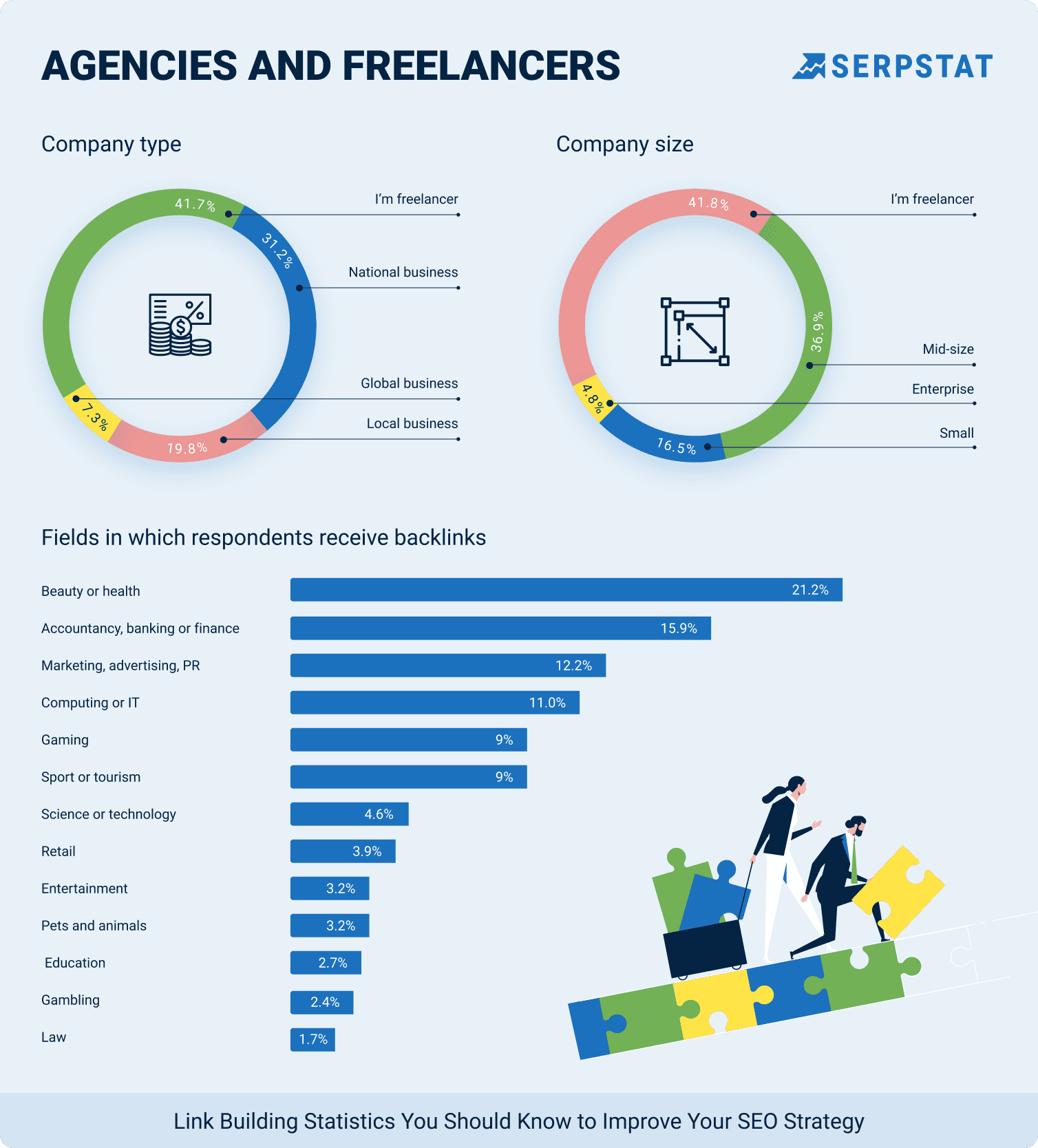 Agencies and freelancers expanded data 