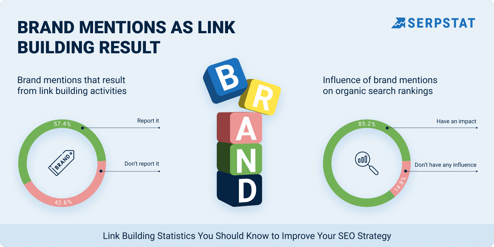 Brand mentions as link building result