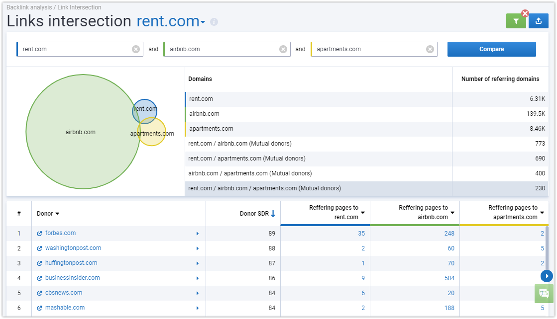 Links Intersection Tool: Find New Growth Points For Link Building 16261788420060 РТ спецэлементы