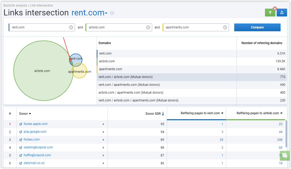 Links Intersection Tool: Find New Growth Points For Link Building 16261788420060 РТ спецэлементы