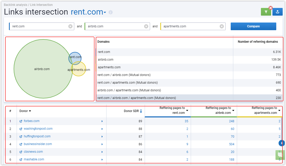 Links Intersection Tool: Find New Growth Points For Link Building 16261788420061 лог в Аудите