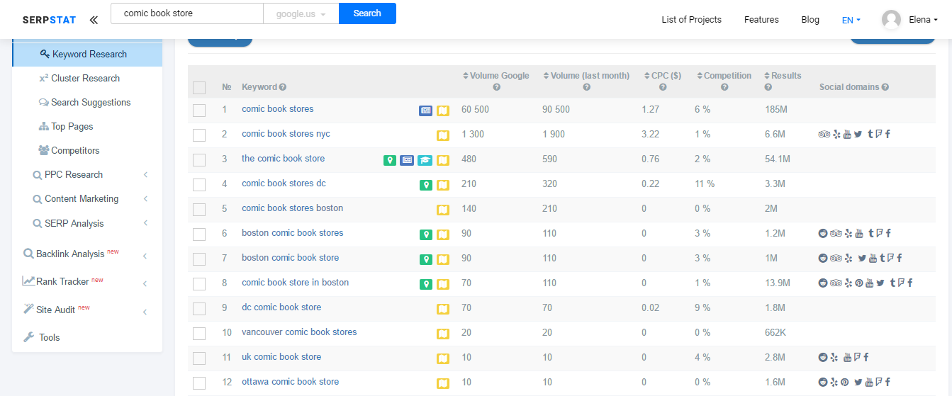 Local SERP Features. How to Optimize Your Website for Keywords that Return Map in Results 16261788061750