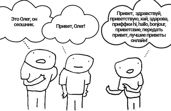 переспам ключевыми словами в тексте