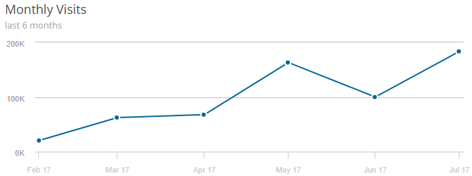 Mass Top Analysis Tricks: How To Find Drops And Niches 16261788387488 Mass Top Analysis Tricks: How To Find Drops And Niches 16261788387488