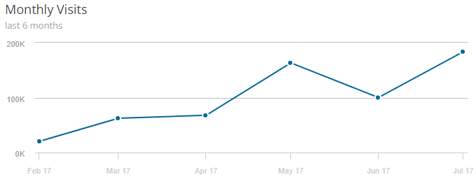 Mass Top Analysis Tricks: How To Find Drops And Niches 16261788387488