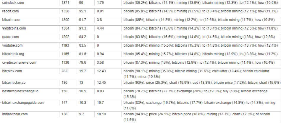 Mass Top Analysis Tricks: How To Find Drops And Niches 16261788387491