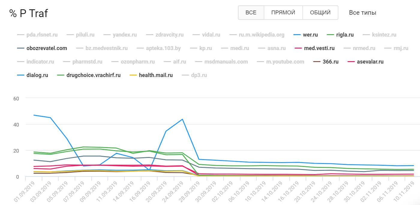 seowork кто пострадал после обновления Google