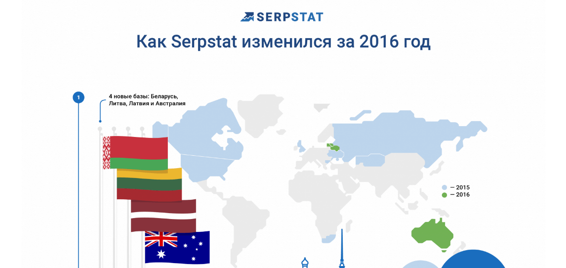 Все базы Serpstat за 2016 год