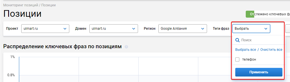 Добавление тегов в к спискам ключевых фраз