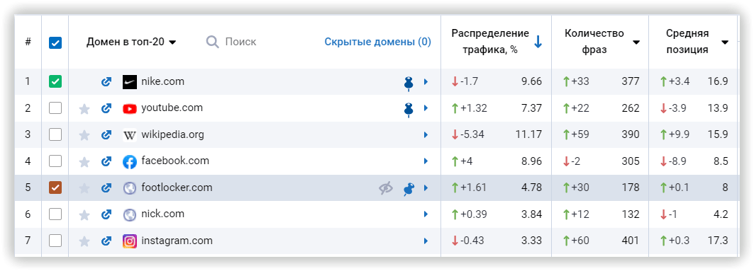 конкуренты анализ