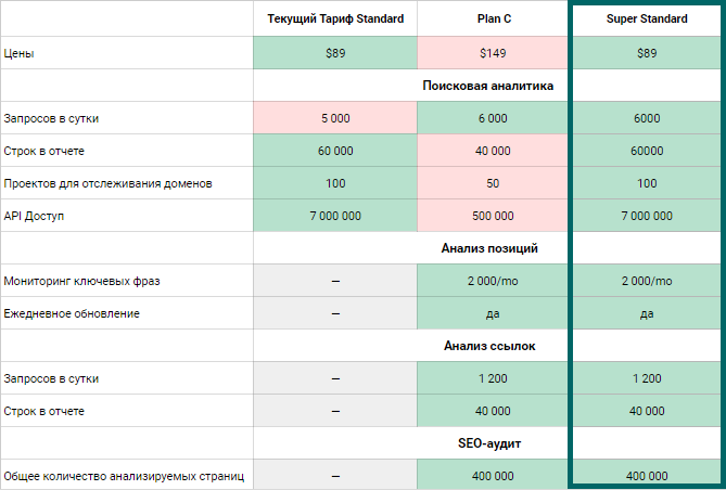 Выгодный тарифный план Super Standard
