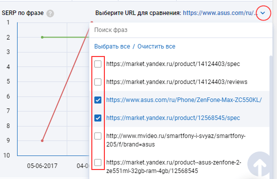 Выбор конкурентов из топ-поиска