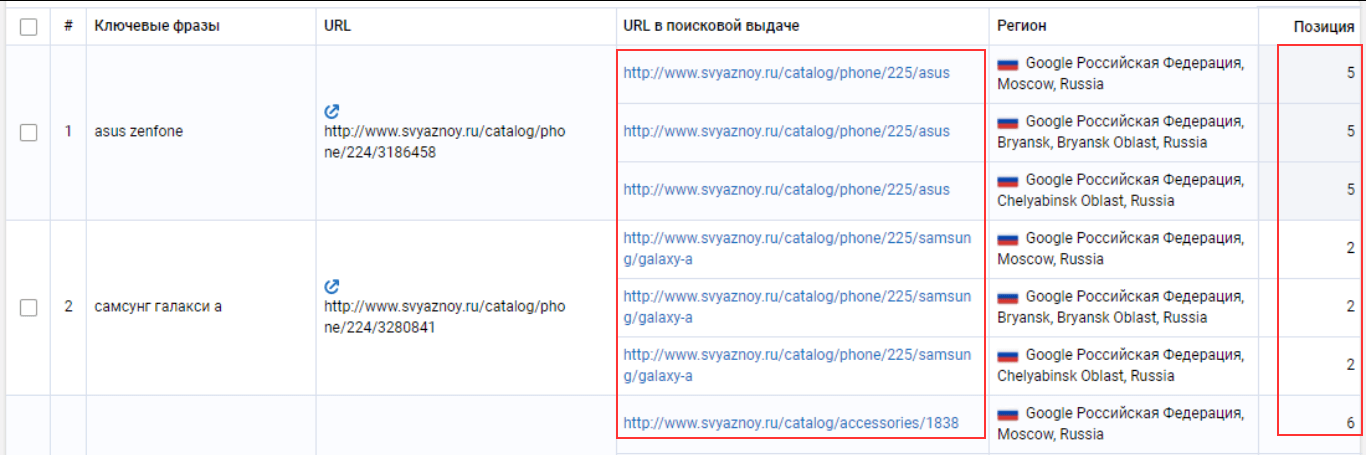 Позиции url в поисковой выдаче