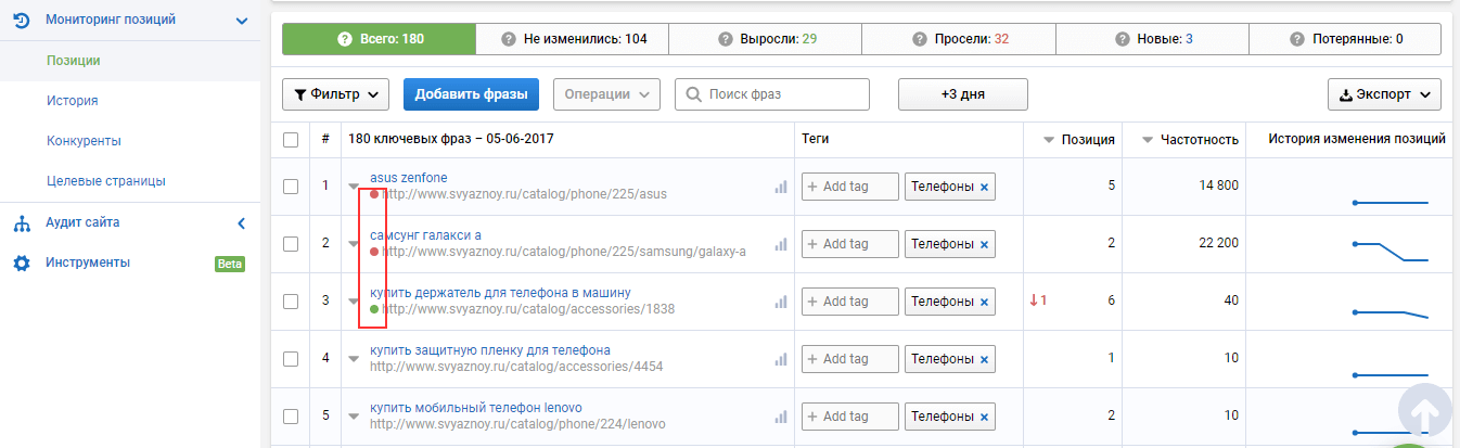 Отчет с релевантными ключевой фразе страницами