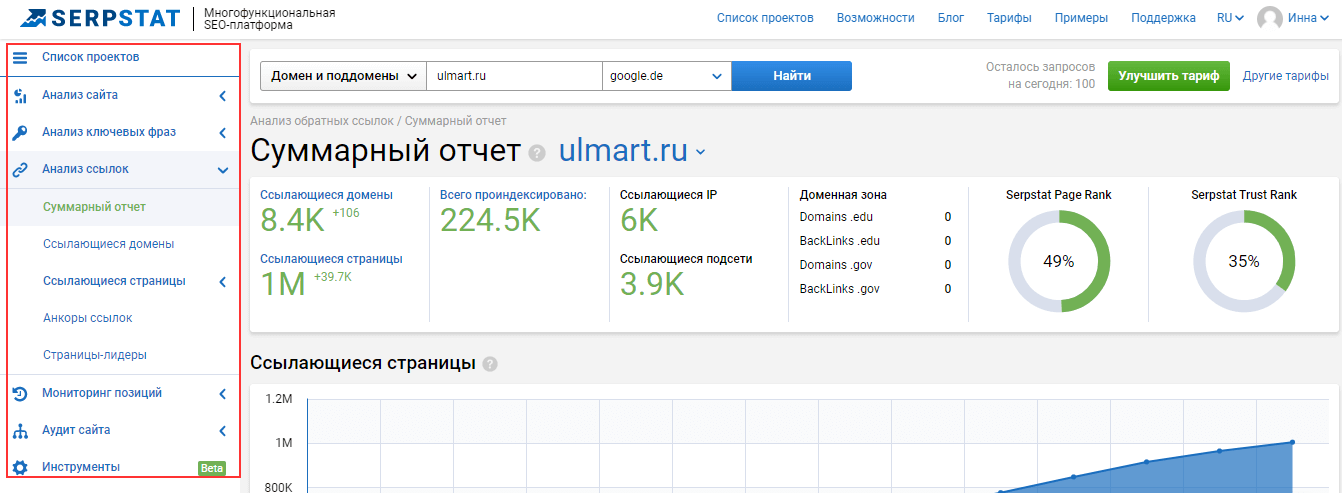 Меню инструментов Serpstat