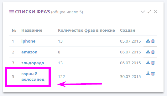 Расчет релевантности страницы по фразе