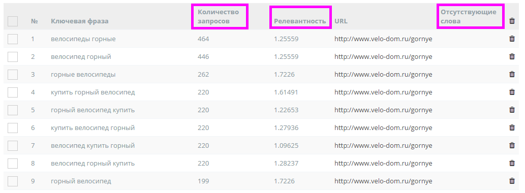 Сортировка по отсутсвующим словам