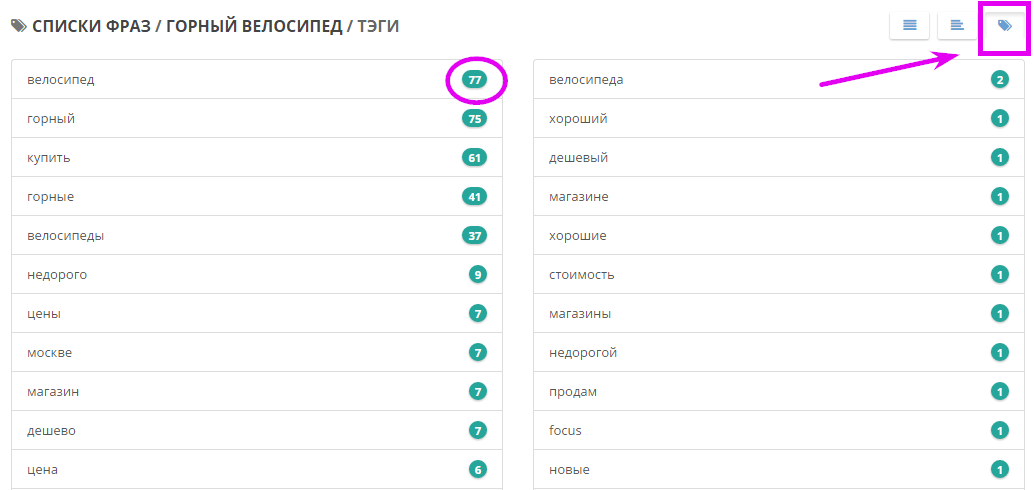 Семантически связанные ключевые фразы