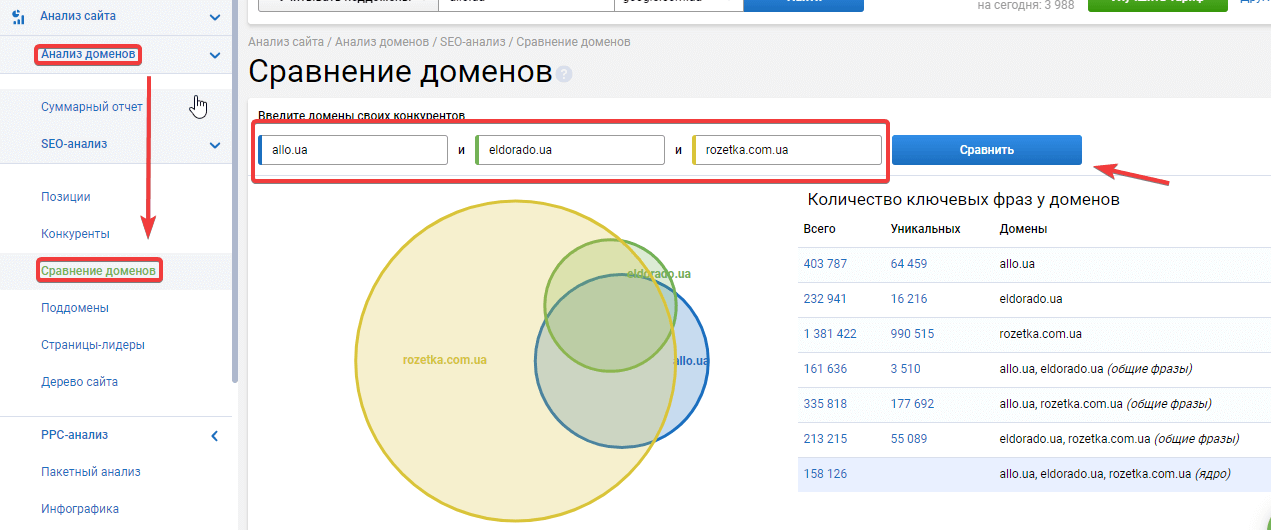 Serpstat сравнение доменов