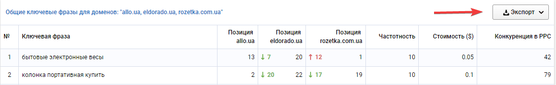 Экспорт общих ключевых фраз