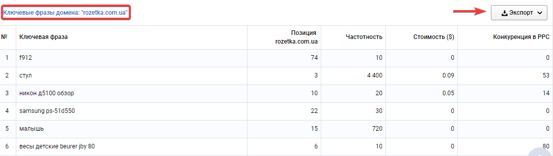 Экспорт фраз, которые есть в семантике одного сайта