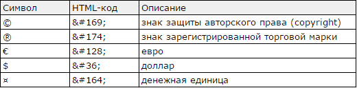 html коды символов валюты и товарных номеров