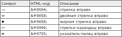 Список стрелок и указателей
