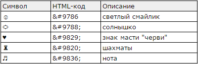 html-коды пиктограмм