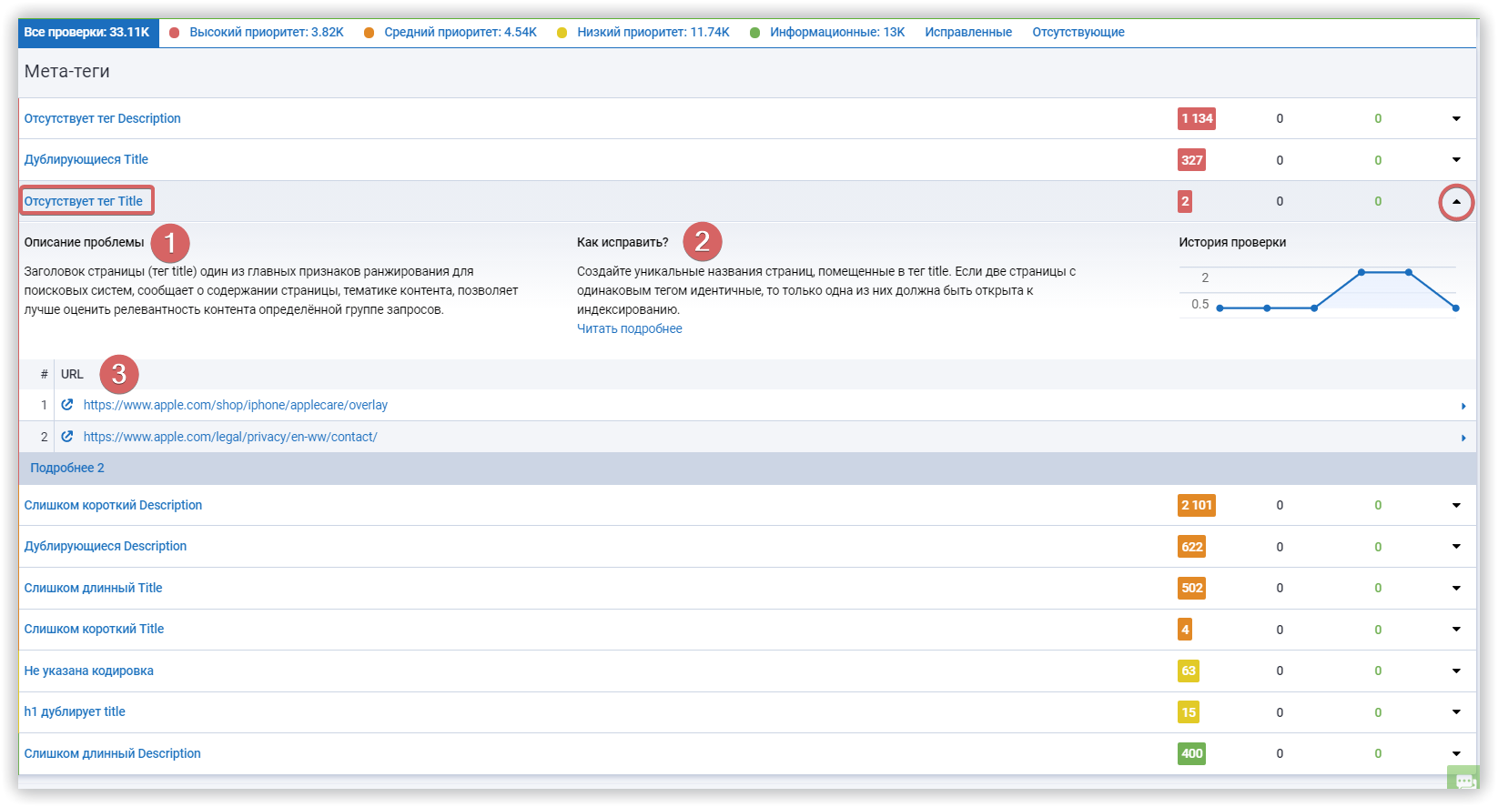 Детальная информация по ошибкам в мета-тегам Serpstat