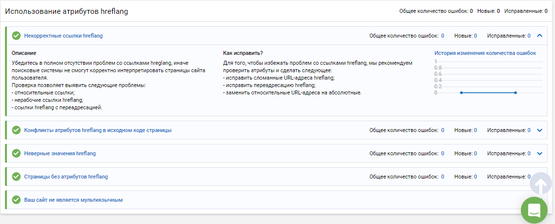 Рекомендации по hreflang